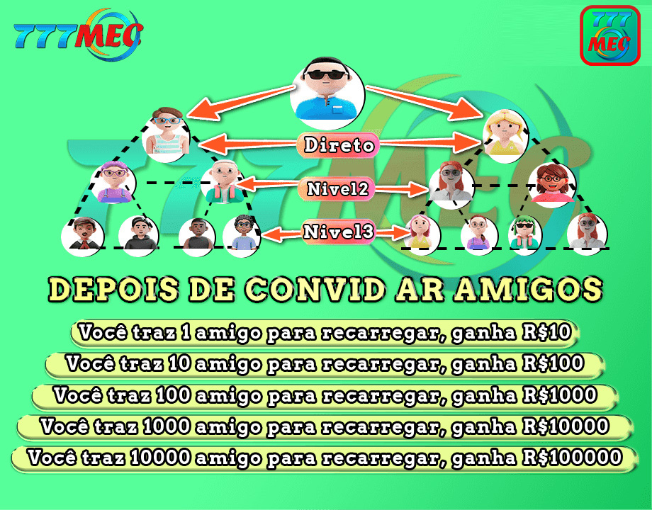 Experiência Apostas 777mec.com